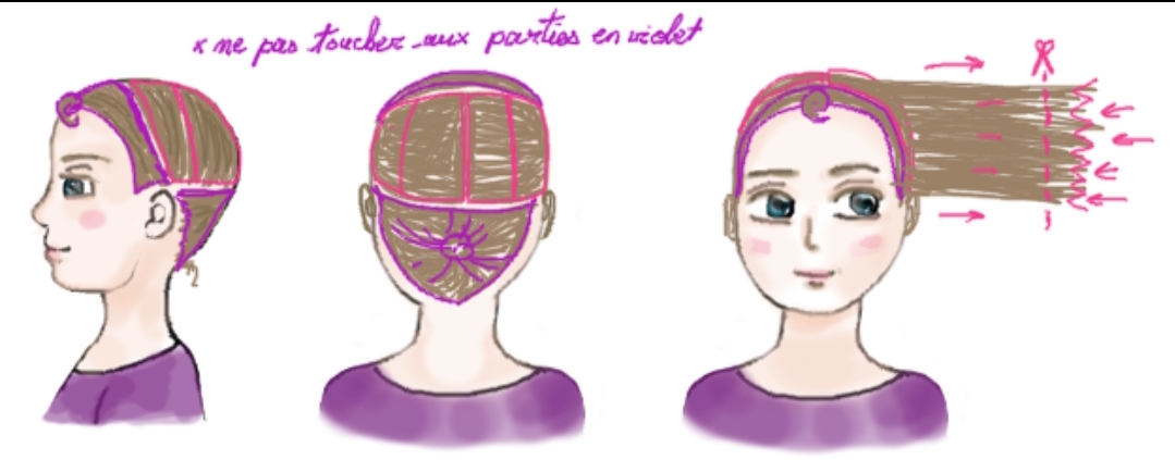 Techniques pour se couper les cheveux soi-même | Coiffure ...